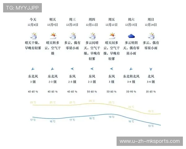 _阴晴变化中的比赛:气候如何改变比赛节奏_,阴晴变化是什么地理现象 _阴晴变化中的比赛:气候如何改变比赛节奏_,阴晴变化是什么地理现象