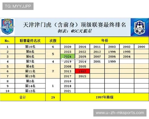 天津津门虎残阵抗衡山东泰山，末轮为阻击上海申花留力，天津津门虎最新赛程
